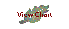 View Chart