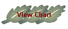 View Chart