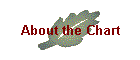 About the Chart